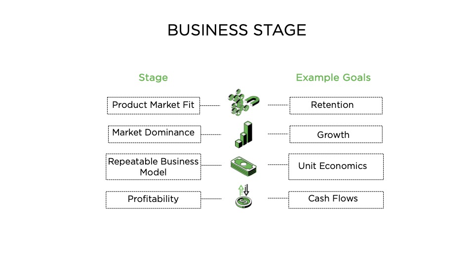 The Importance Of Key Metrics In Building An Enduring Business