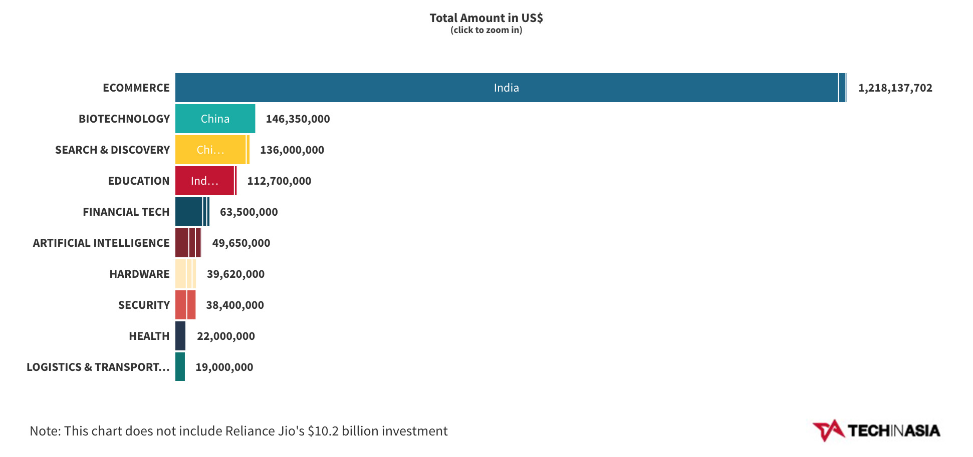[Newsletter] Weekly Investment Chart@2x copy