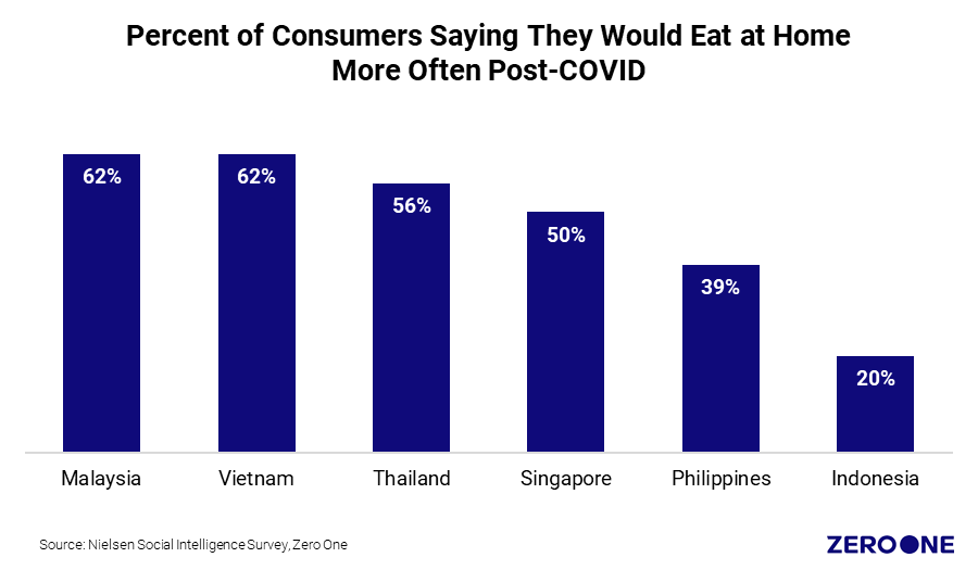 analysis-fmcg-ecommerce-set-to-boom-in-asia