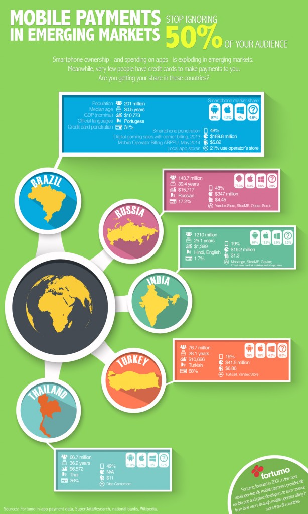 Fortumo-Fortumo-Mobile-Payments-Emerging-Markets-Infographic
