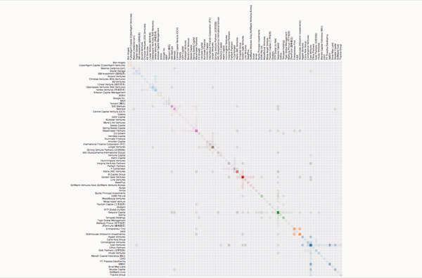 The Hidden Alliances Between Southeast Asia S Vcs Uncovered Tech In Asia