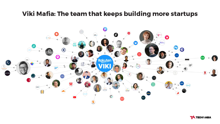 Viki Mafia The Team That Keeps Building More Startups Tech In Asia