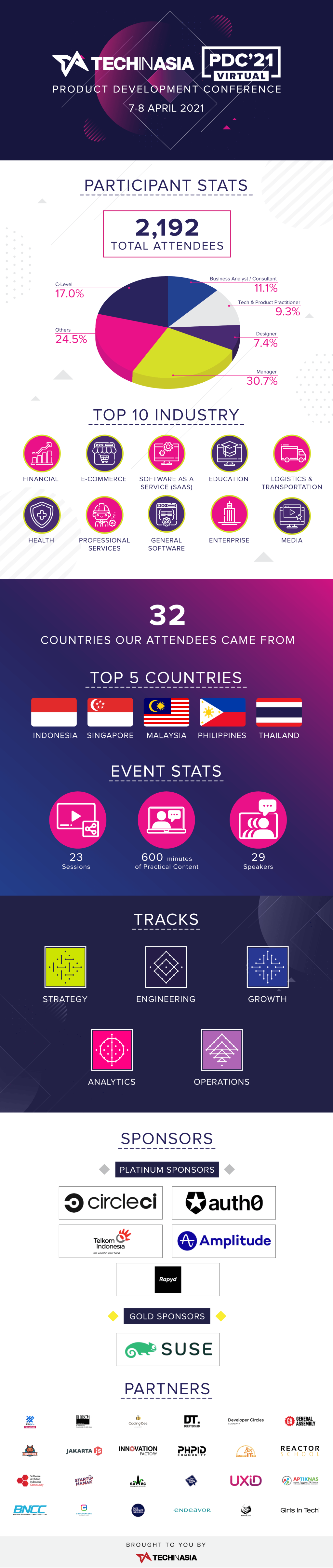 infographic pdc'21 virtual