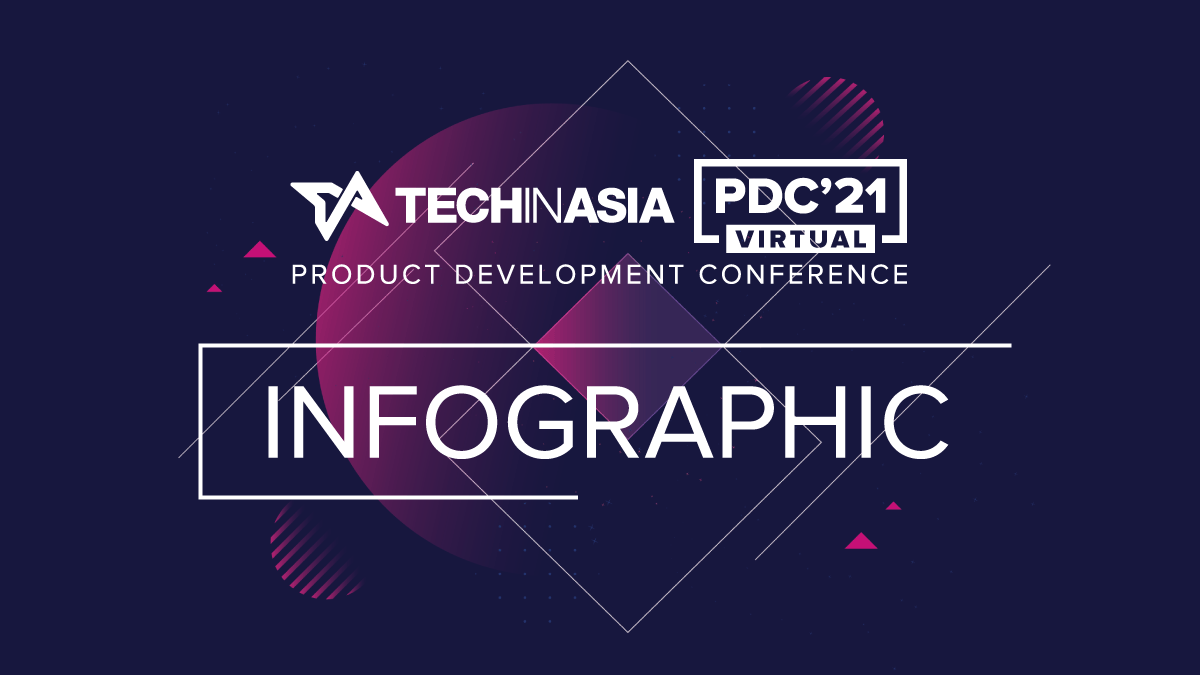 Tech in Asia PDC’21 Virtual by the numbers (infographic)