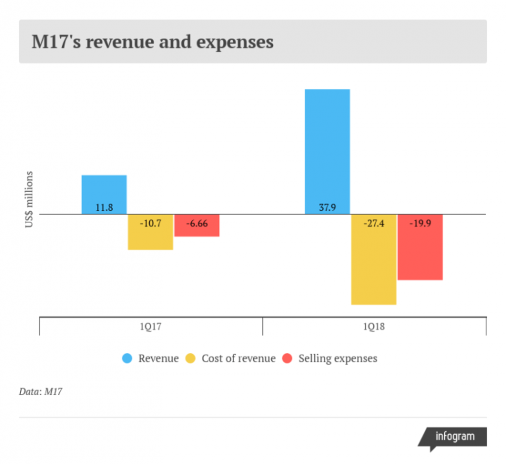 M17 S Ill Fated Ipo Ceo Reveals All