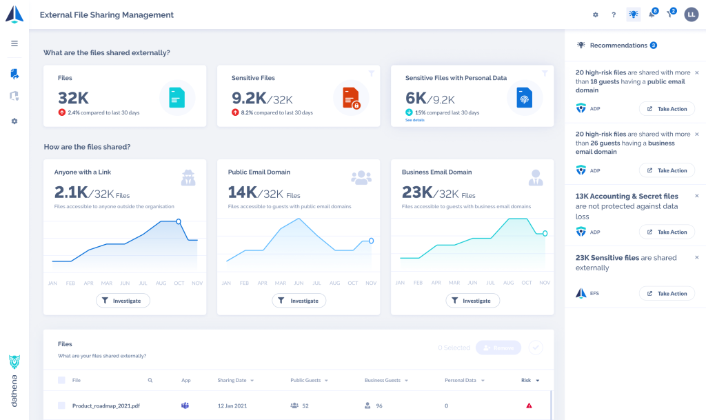 Dathena_Dashboard_Tech in Asia