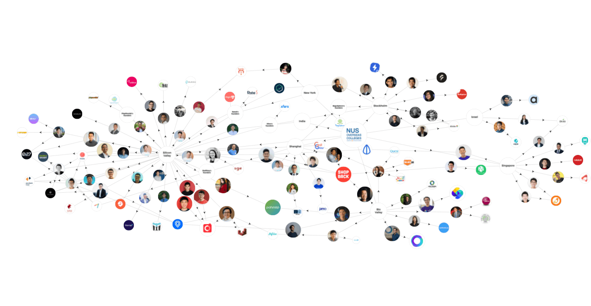 Uncovering the NOC mafia, which is way bigger than you think Tech in Asia
