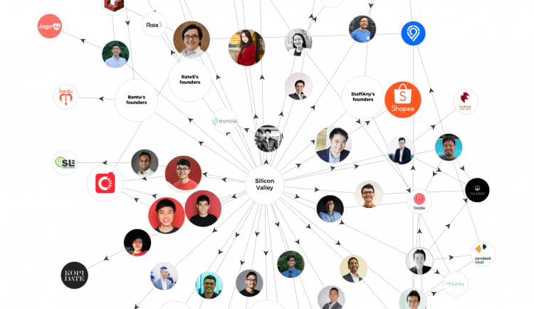 Singapore’s top startups may not exist without this program Singapore’s top startups may not exist without this program