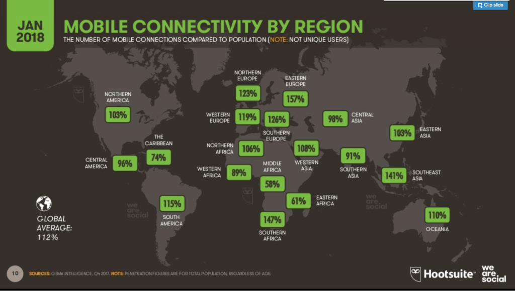 Hootsuite Mobile Connectivity by Region