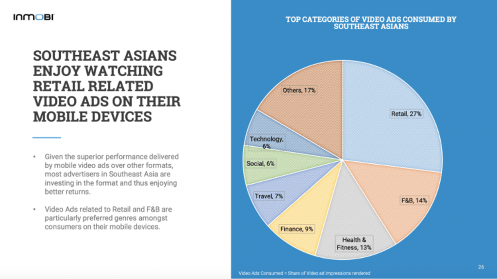 Video-ads-consumed-by-Southeast-Asians