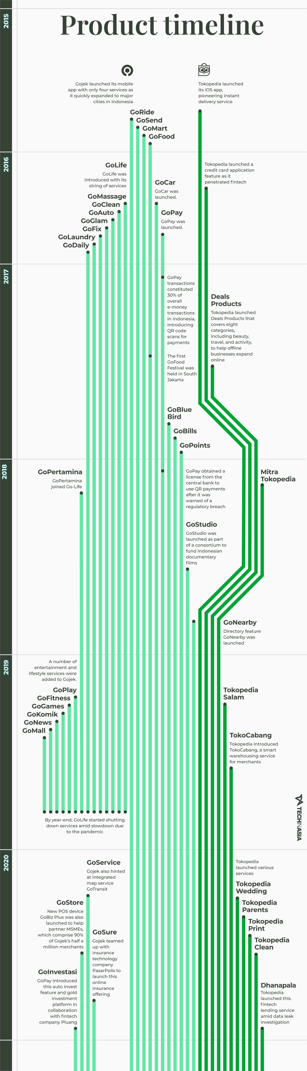 Visual How A Decade Of Work Led To The Goto Merger