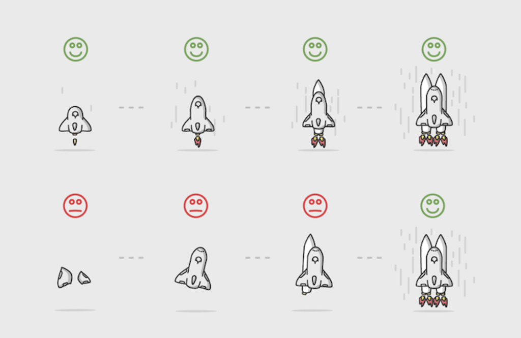 minimum viable product (mvp)