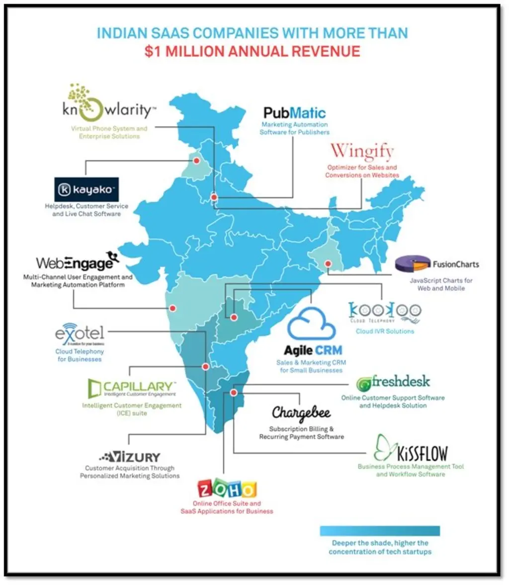 Indian SaaS Companies with more than $1 million annual revenue Indian SaaS Companies with more than $1 million annual revenue