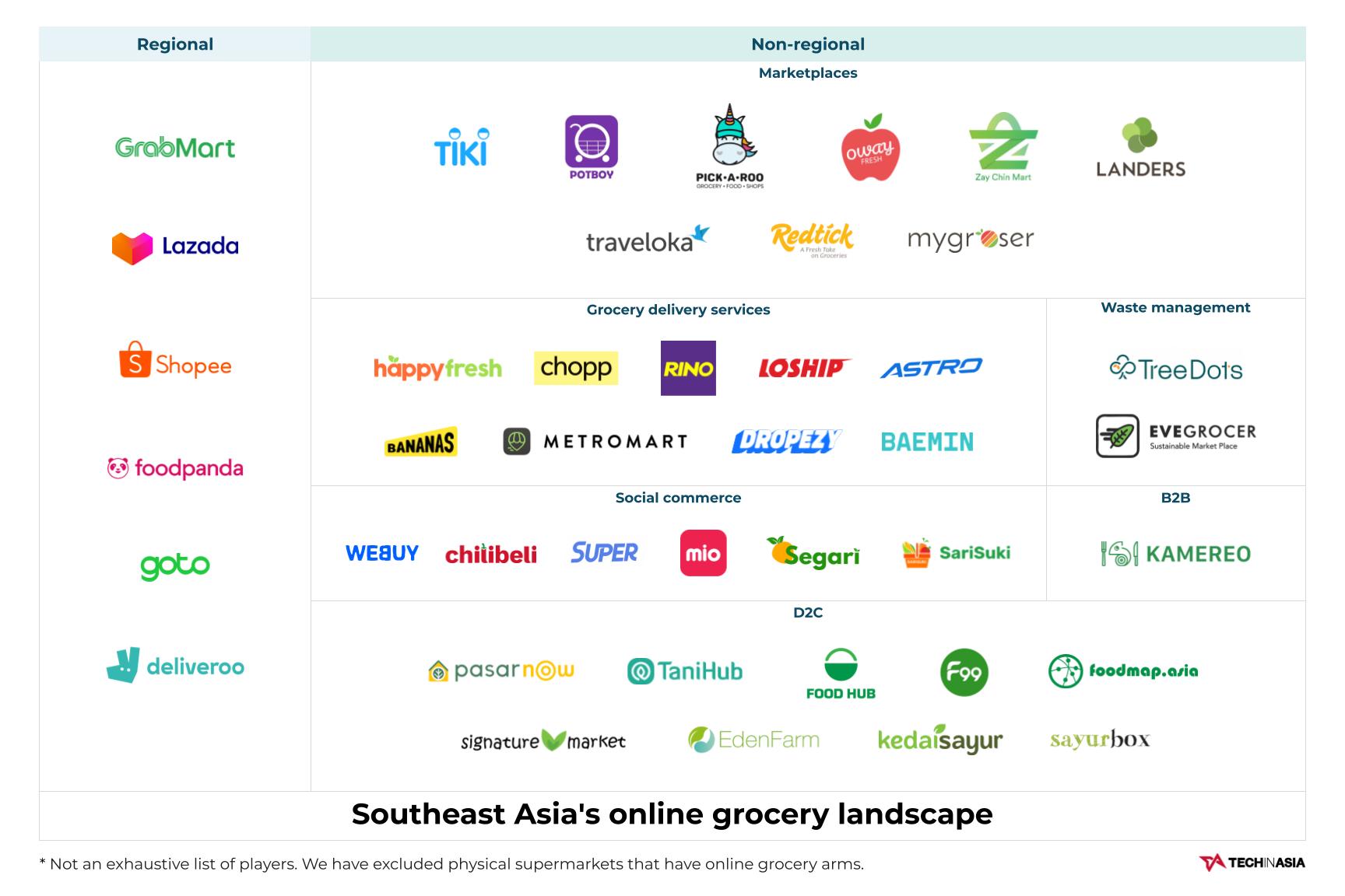 Shopee - key information about the Asian marketplace