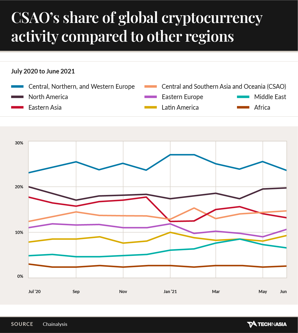 The crypto players putting SEA on the map - Tech in Asia