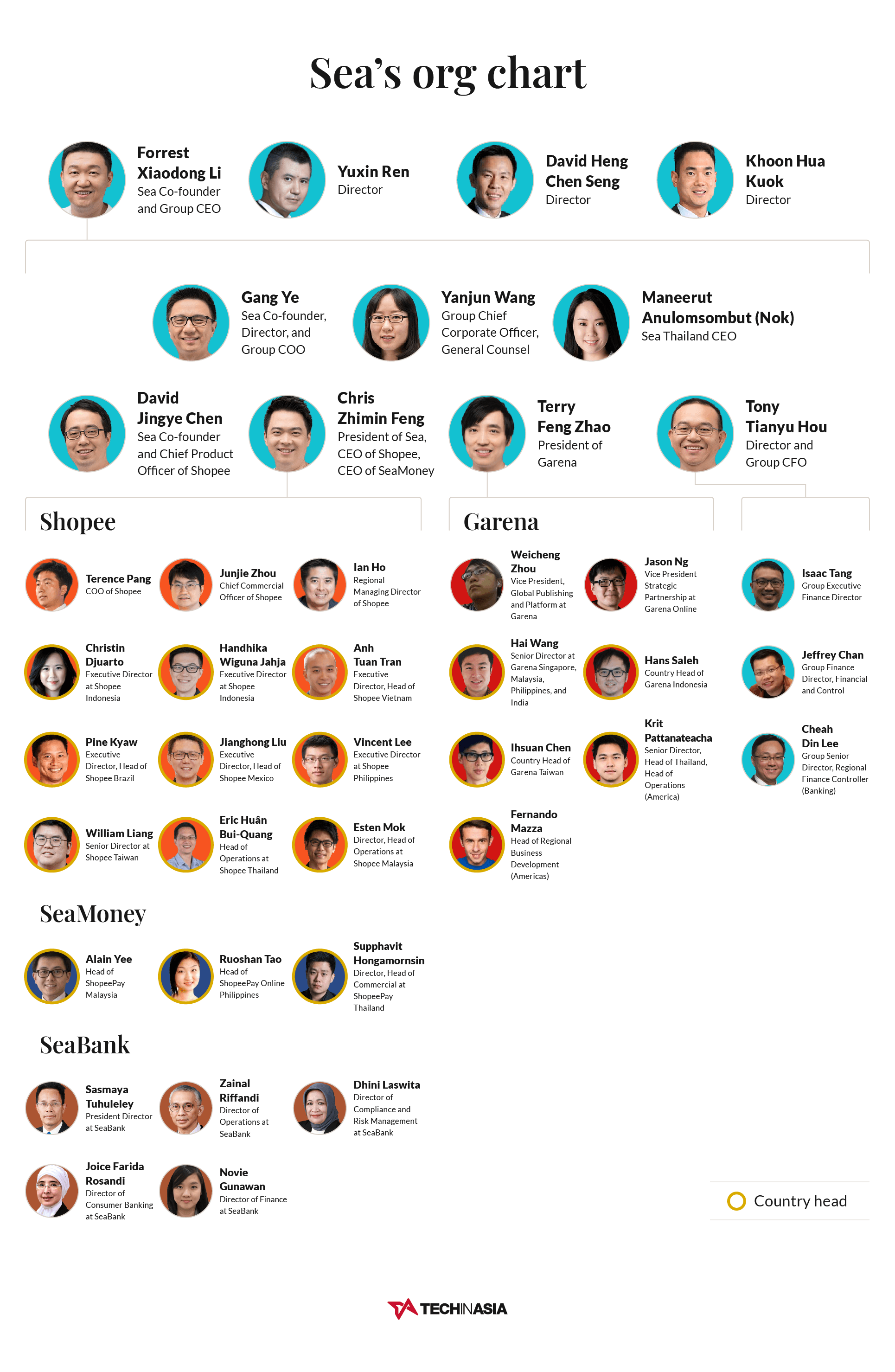 Pepe Ganga - Org Chart, Teams, Culture & Jobs