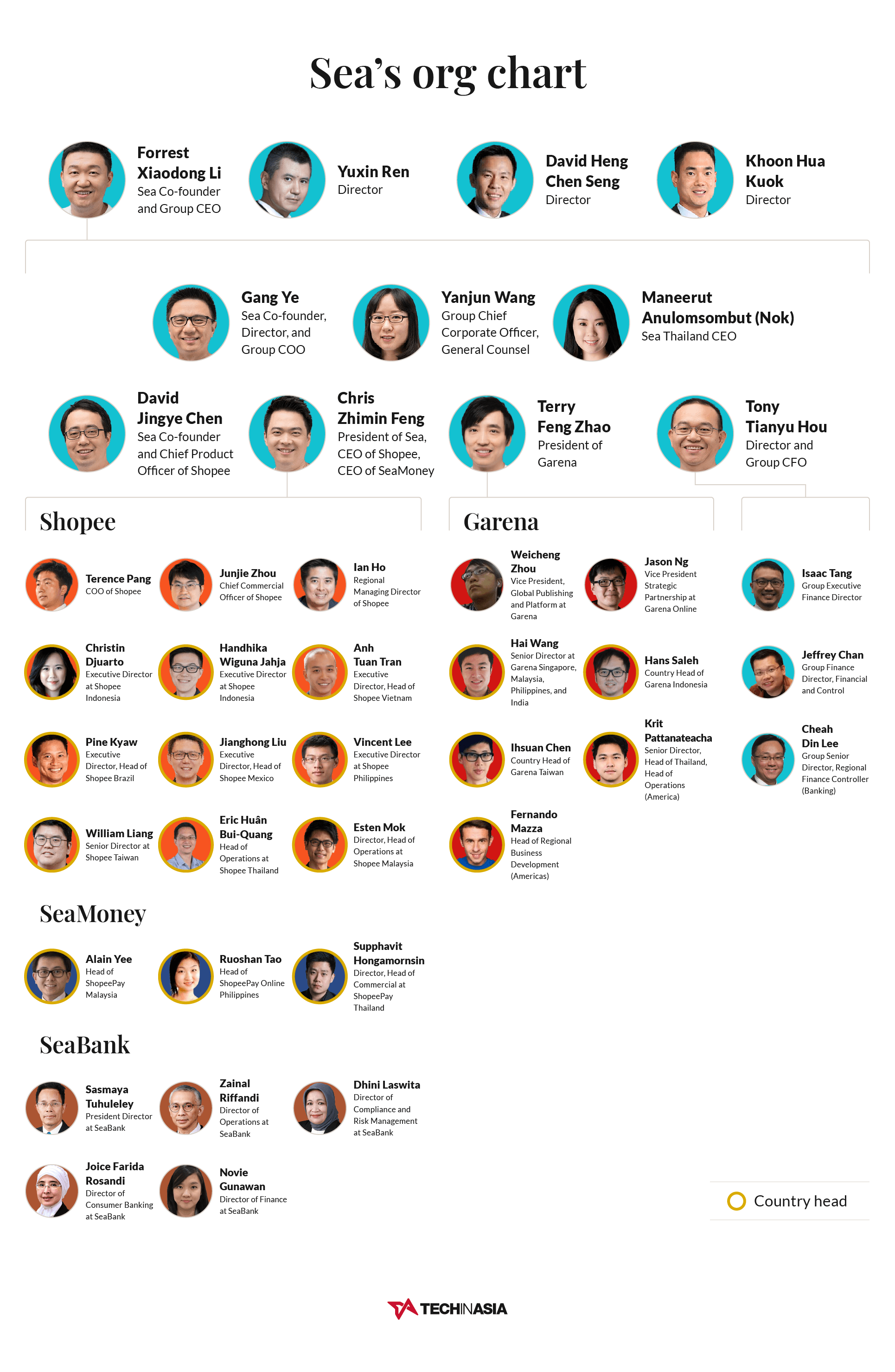 org-chart-the-people-helming-sea-group-tech-in-asia