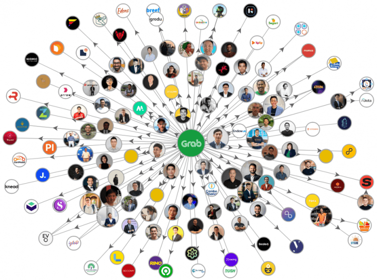 Meet the growing ranks of the Grab mafia Meet the growing ranks of the Grab mafia