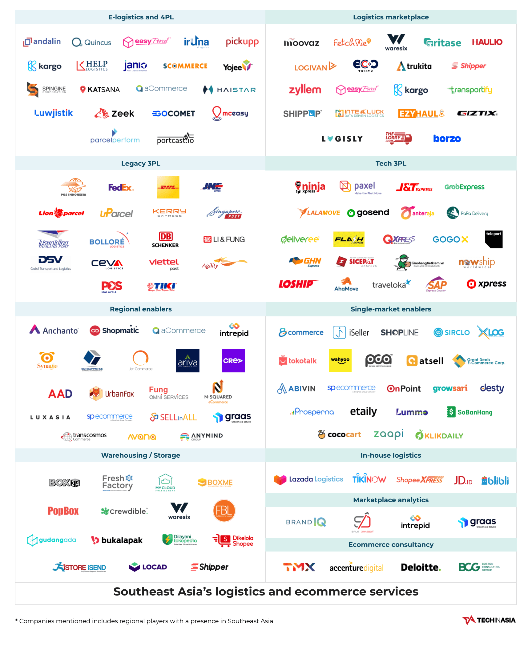 The key ecommerce logistics players and enablers in SEA (update) - Tech