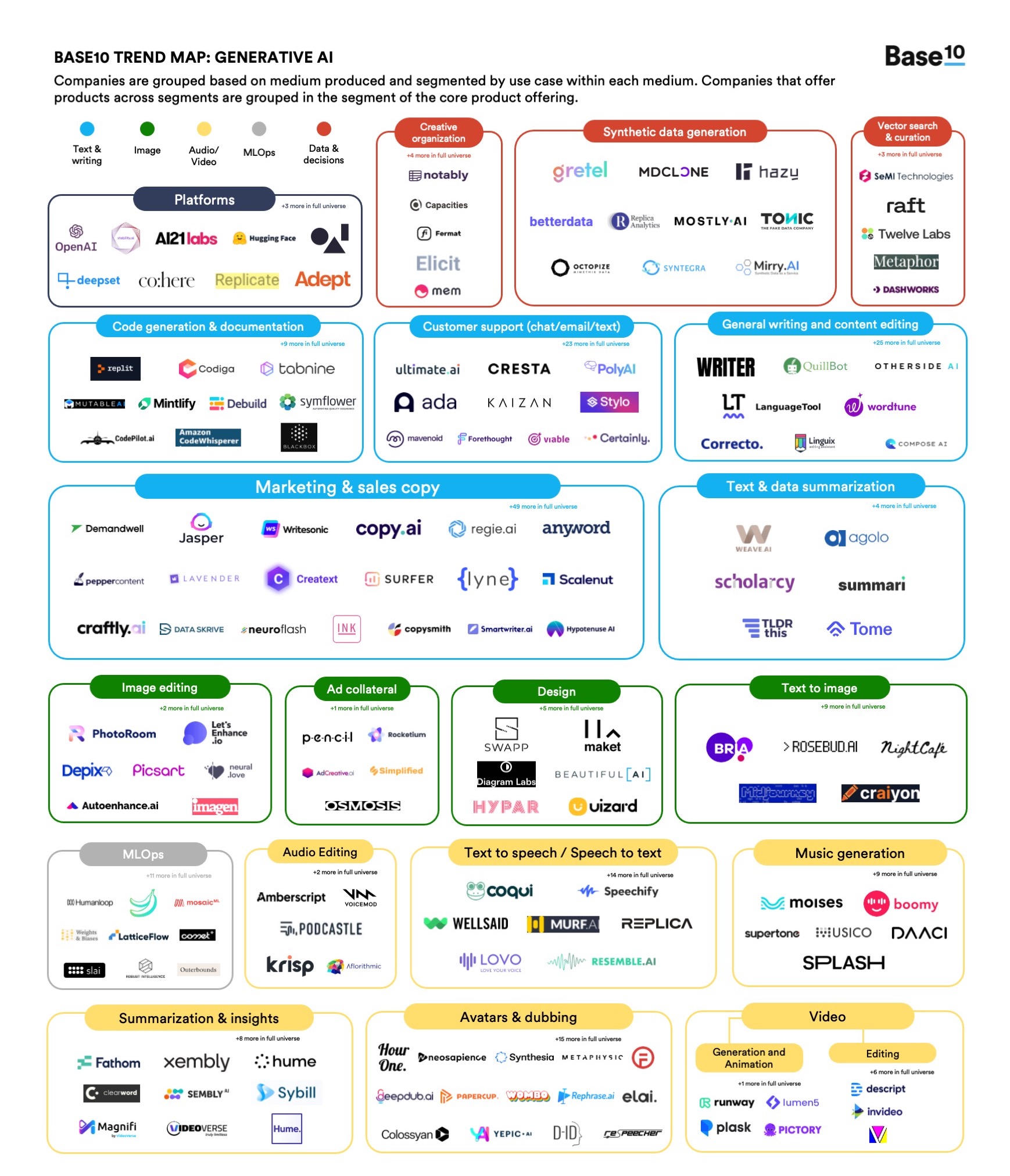 Mapping Generative AI Startups Tech In Asia