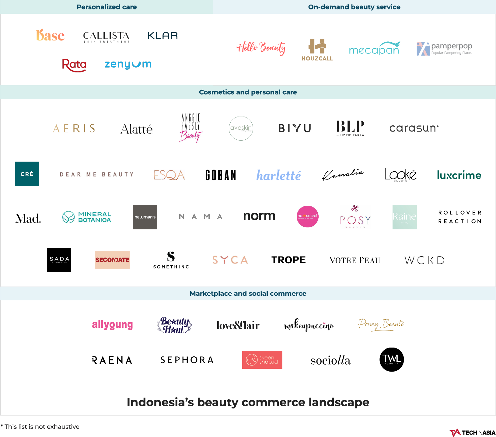The key players in Indonesia’s beauty commerce space - Tech in Asia