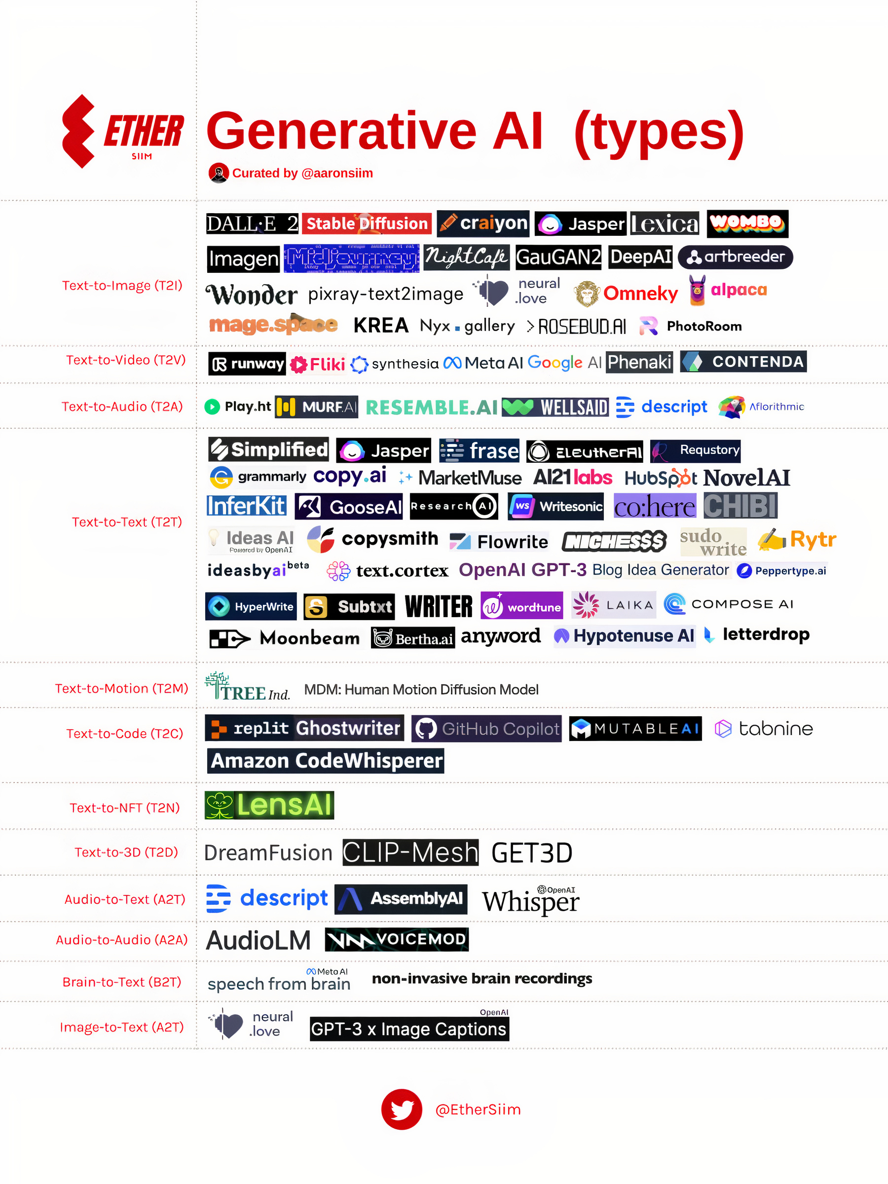 The diverse world of generative AI Tech in Asia