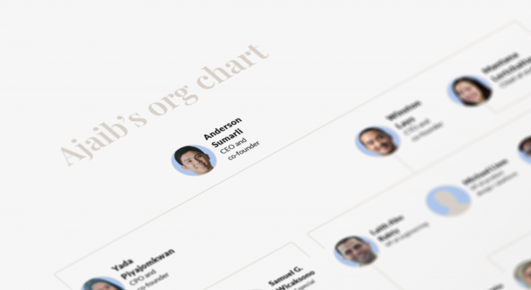 Org Chart: The people fuelling Ajaib’s growth Org Chart: The people fuelling Ajaib’s growth