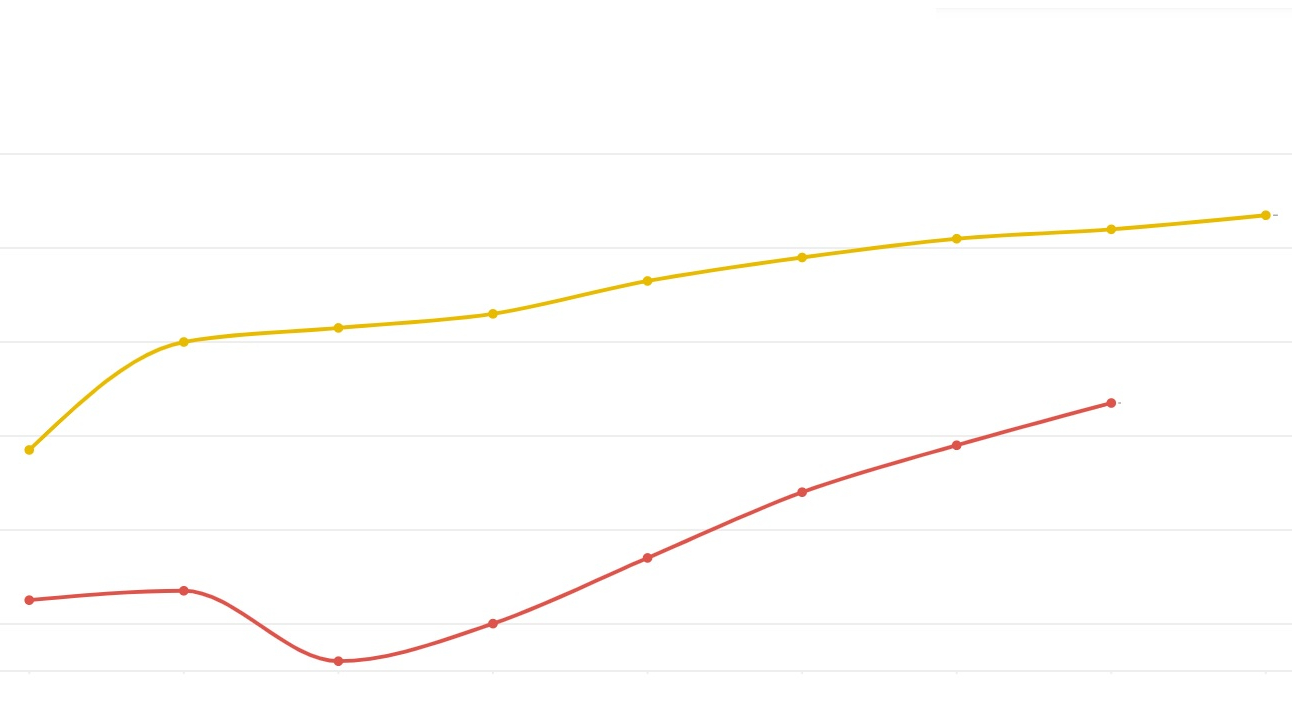 Will Grab drive a profit in 2025? Tech in Asia