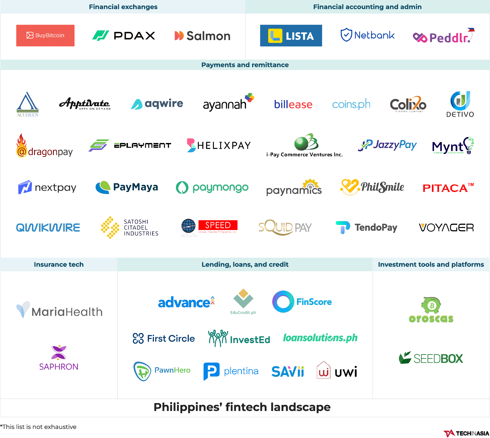 FinTech Startups in Philippines