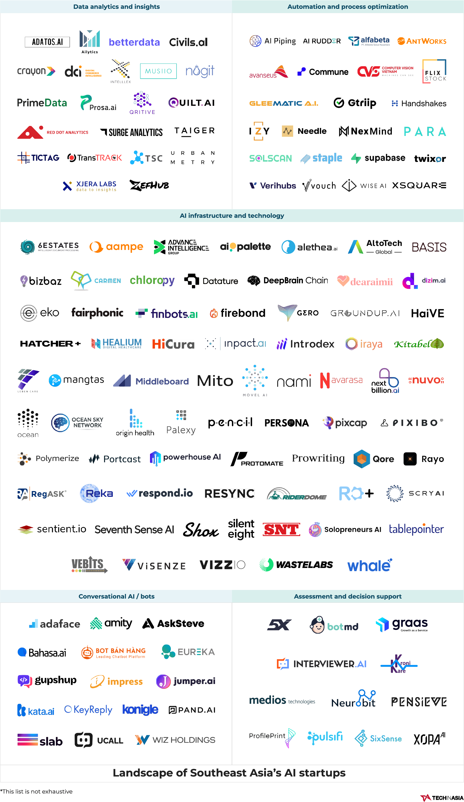 Mapping AI startups pushing SEA into the spotlight - Tech in Asia