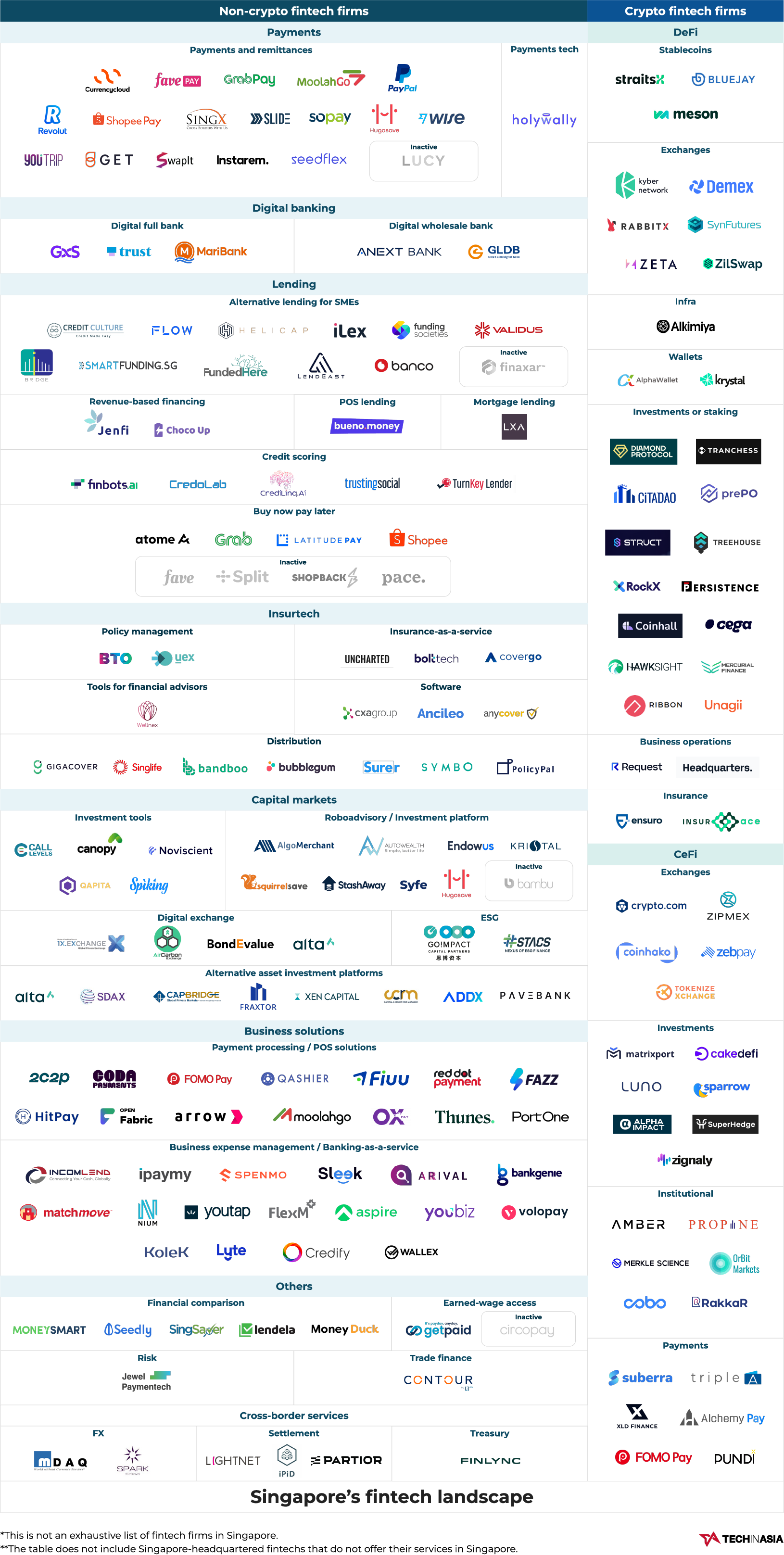 The players jostling in Singapore’s crowded fintech space (update ...