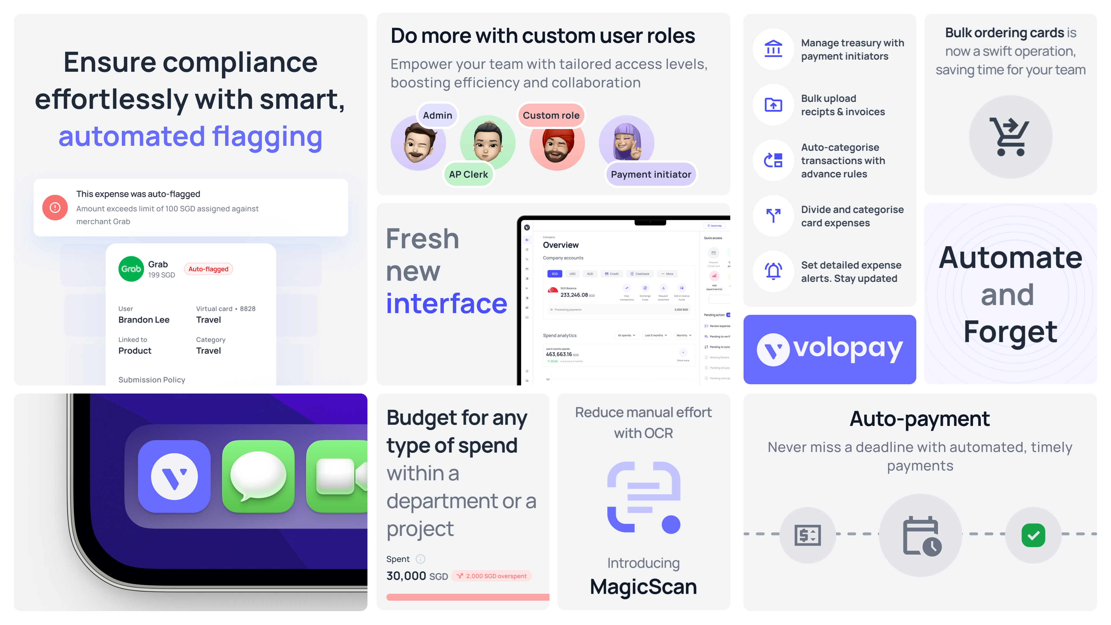 Volopay has a new expense management dashboard, AI-powered tools, & a ...