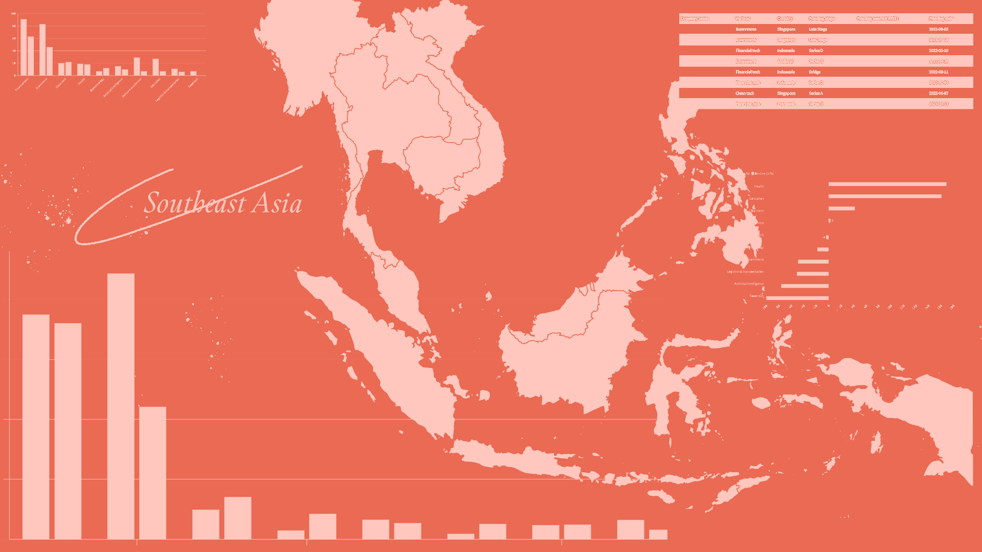 Southeast Asia's Tech Ecosystem Matures: A New Era of Innovation and Growth