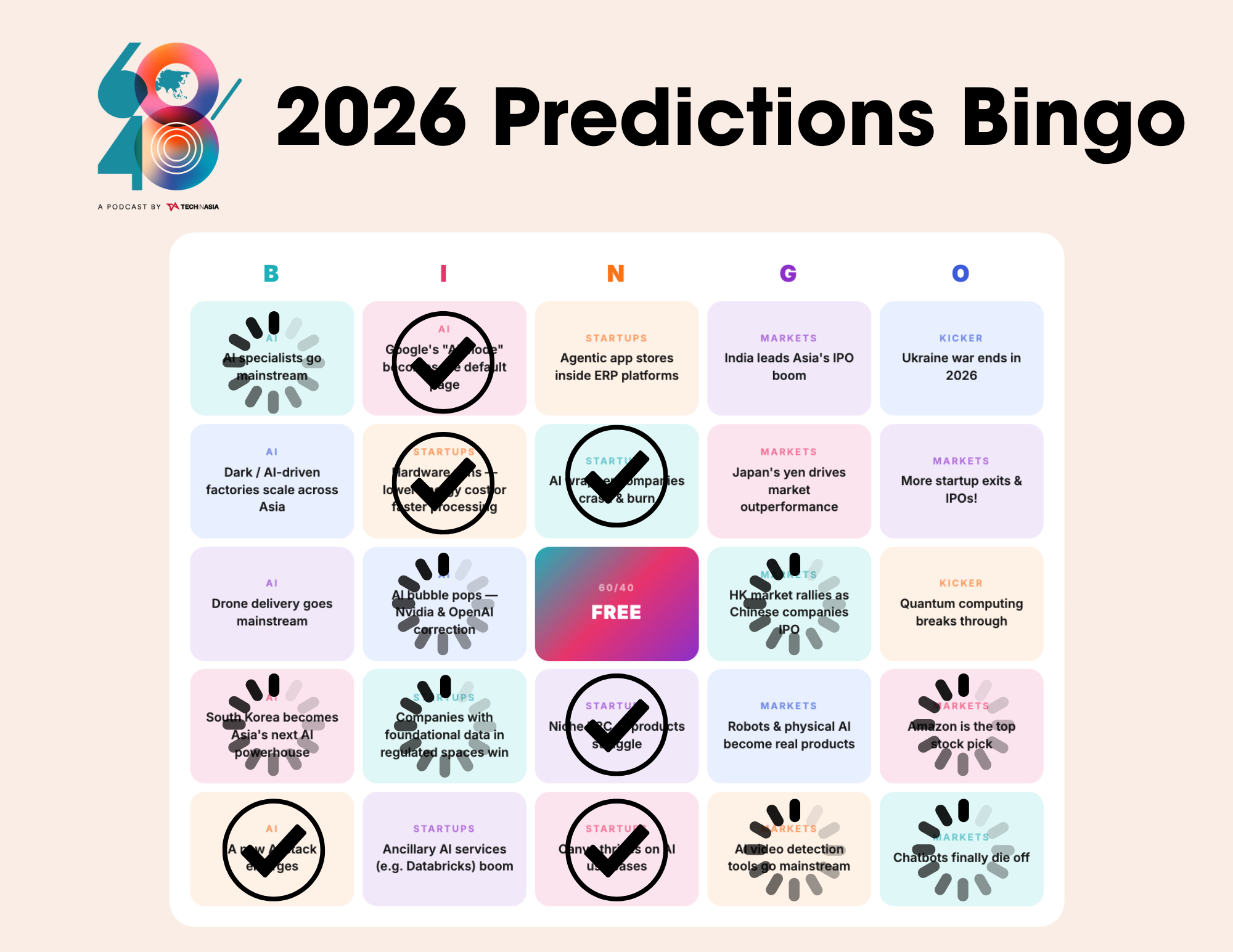 The 2026 Prediction Bingo update: half right, fully accountable