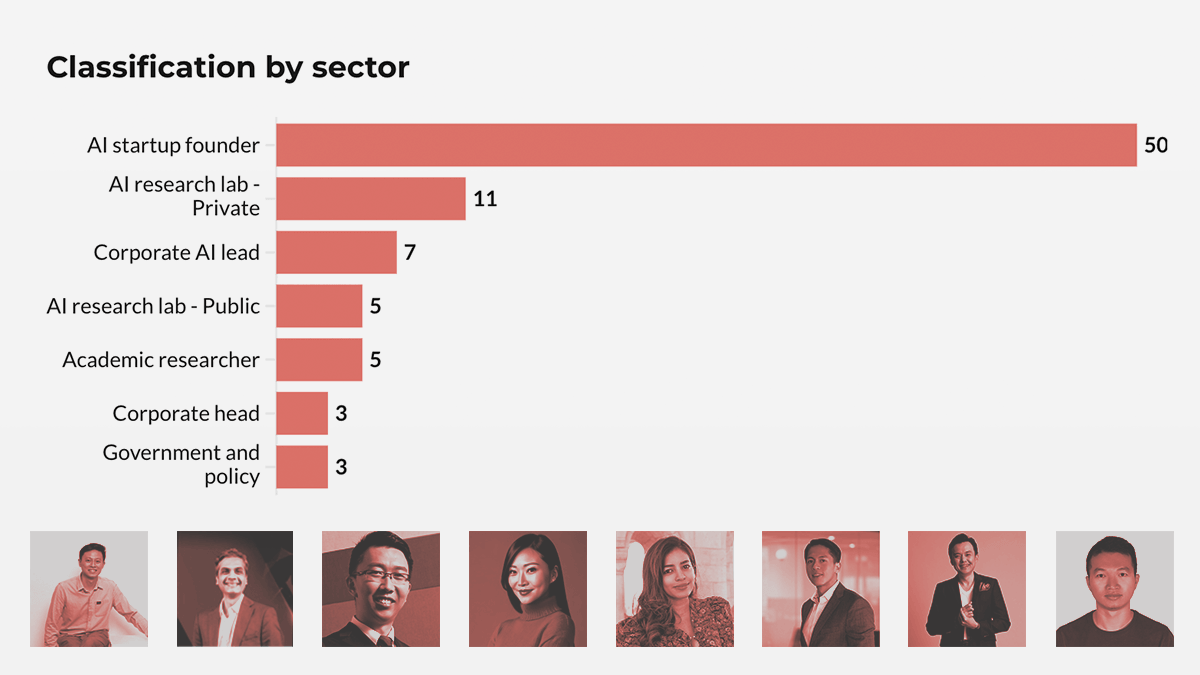 Movers and shakers in Southeast Asia’s genAI space (Update) Image