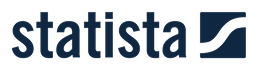 Statista